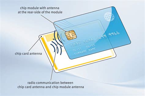 smart credit card emv|emv smart card driver.